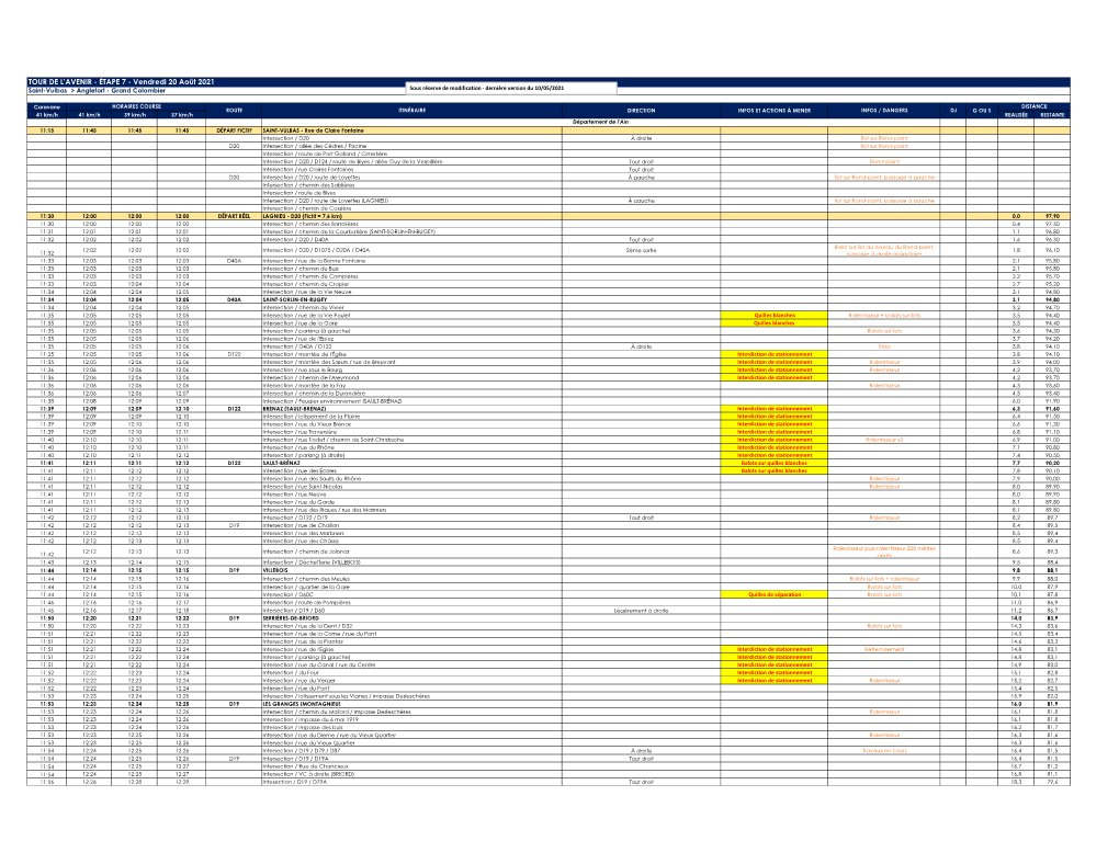 TOUR DE L'avenir - ÉTAPE 7 - Vendredi 20 Août 2021 Saint-Vulbas > Anglefort - Grand Colombier Sous Réserve De Modification - Dernière Version Du 10/05/2021