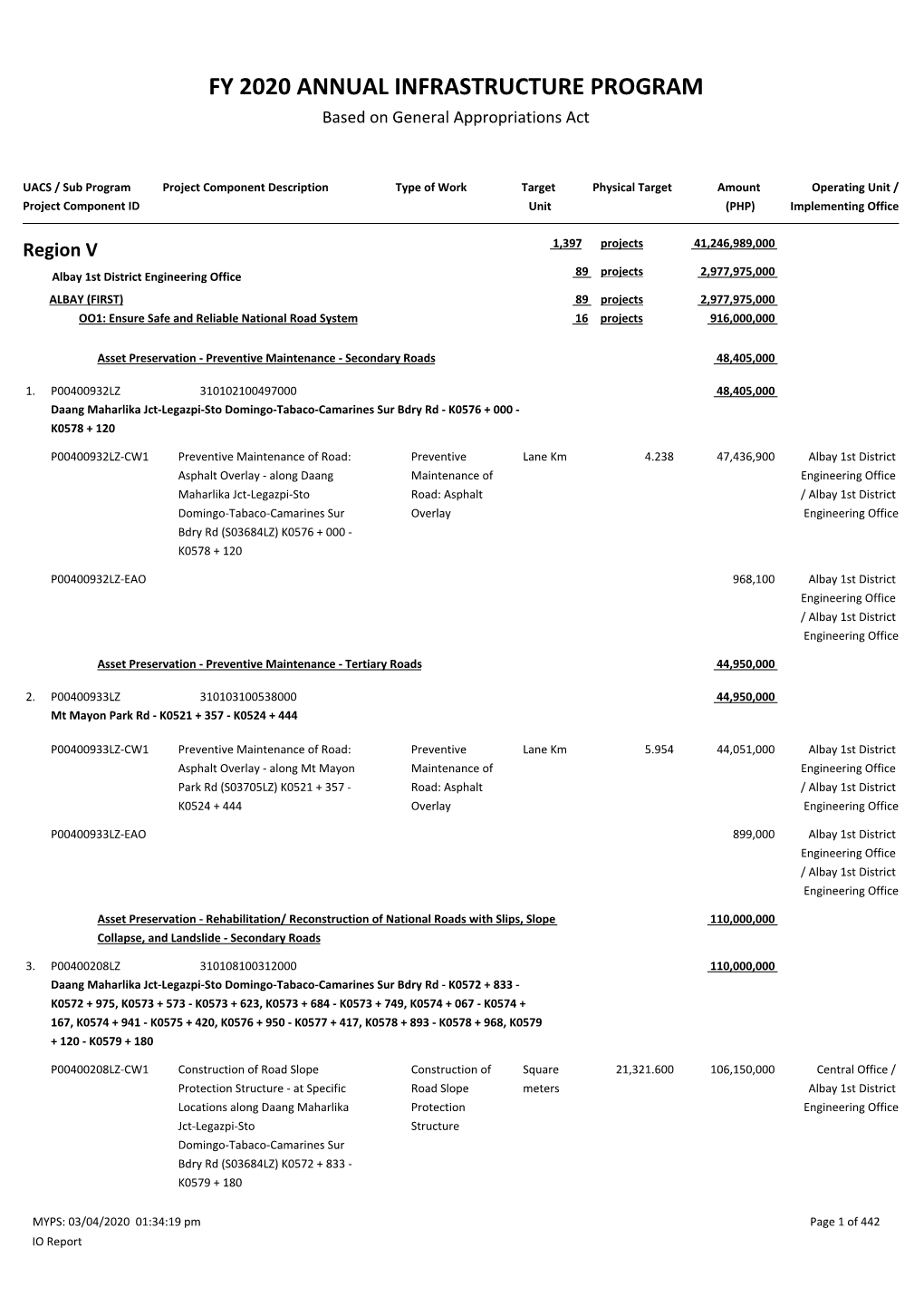 FY 2020 ANNUAL INFRASTRUCTURE PROGRAM Based on General Appropriations Act