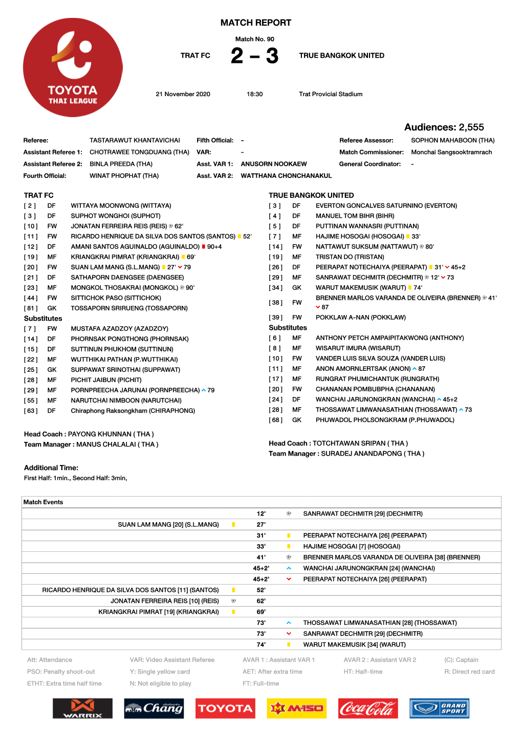 Match Summary