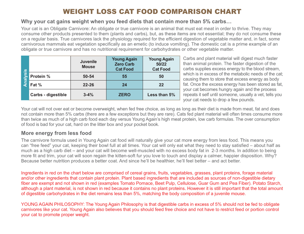 Weight Loss Cat Food Comparison Chart