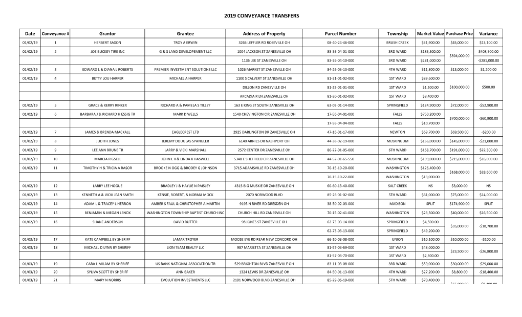 2019 Conveyance Transfers