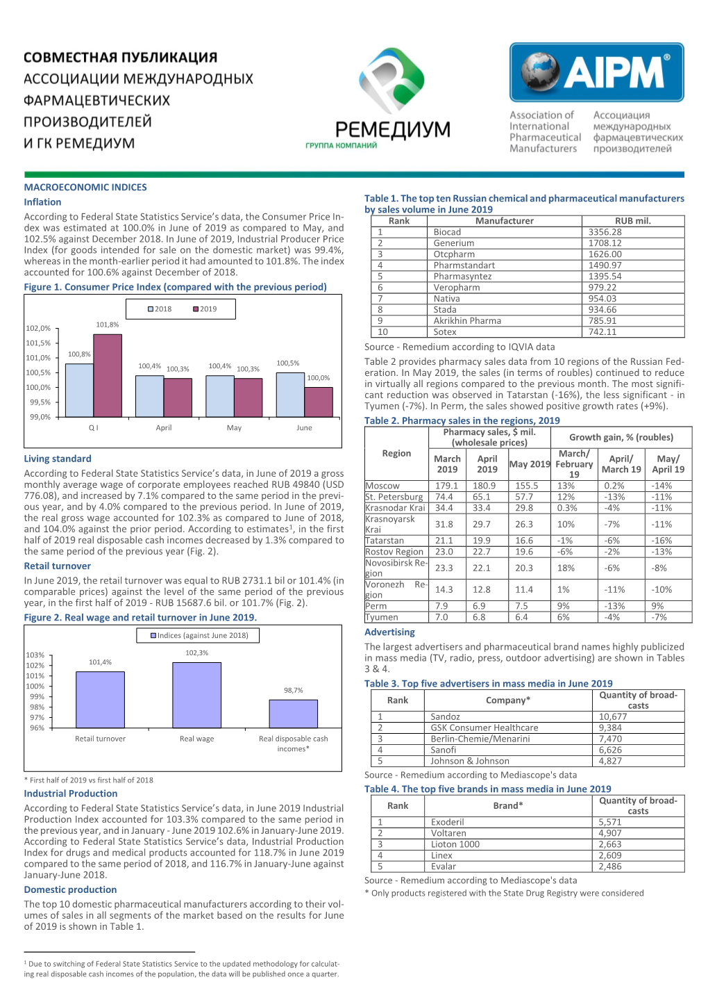 MACROECONOMIC INDICES Inflation Table 1