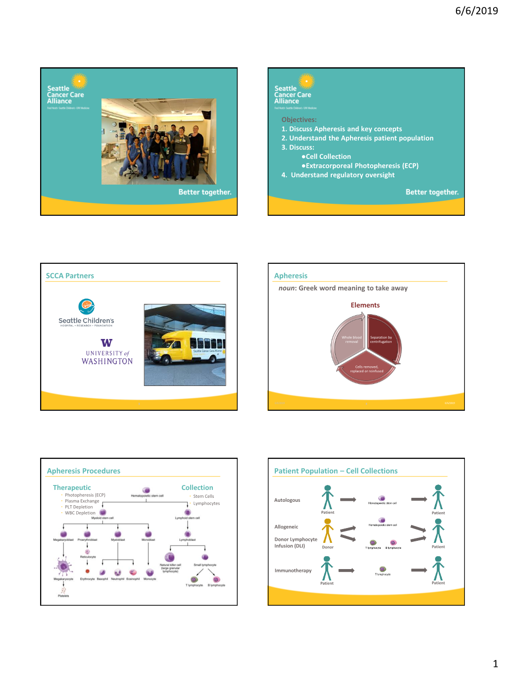 Apheresis (PDF)