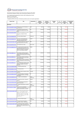 Syria Humanitarian Response Plan 2017 List of Appeal Projects