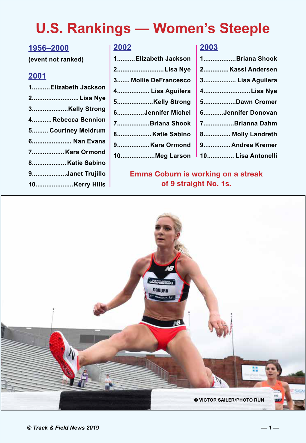 U.S. Rankings — Women's Steeple