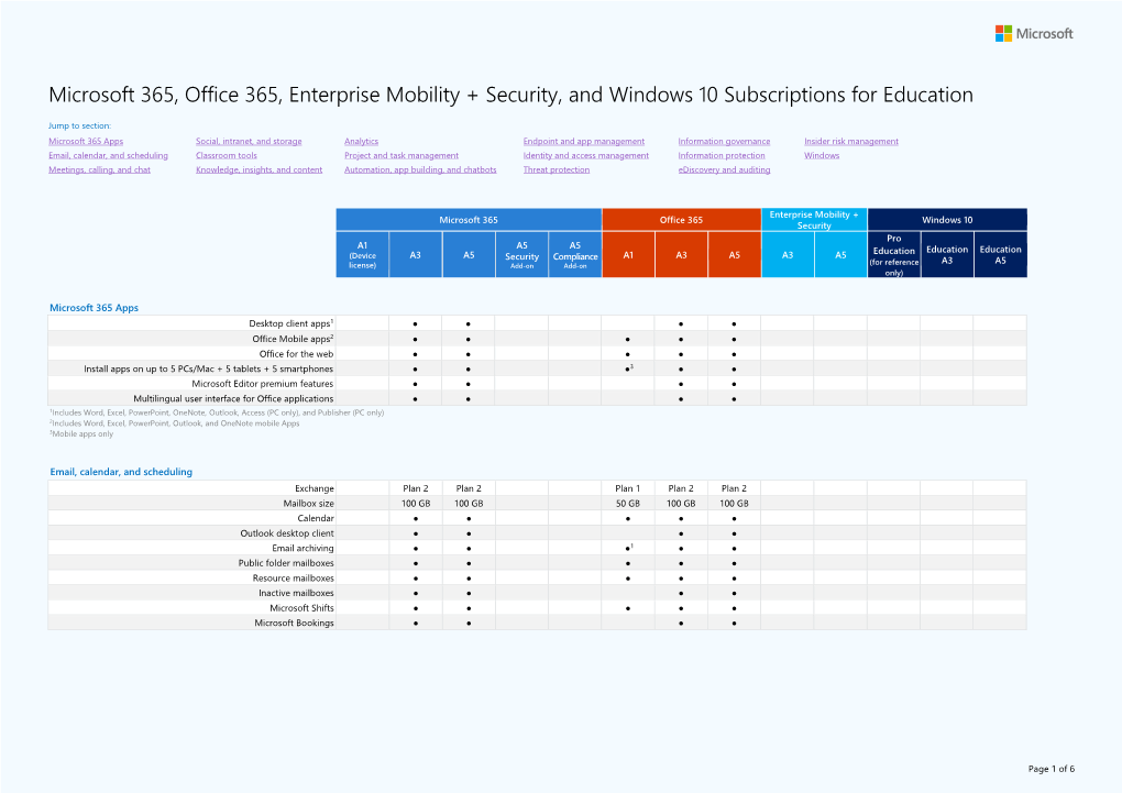 Microsoft 365, Office 365, Enterprise Mobility + Security, and Windows 10 Subscriptions for Education