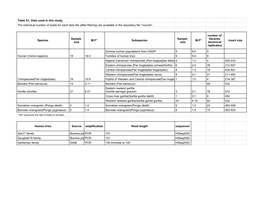 February1 19 Heterochromatin Sup Tables