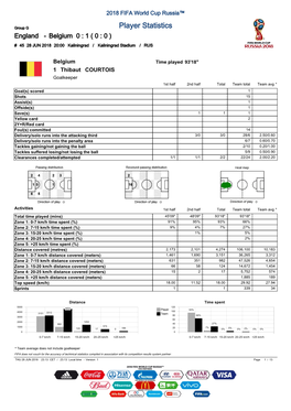 Player Statistics England - Belgium 0 : 1 ( 0 : 0 ) # 45 28 JUN 2018 20:00 Kaliningrad / Kaliningrad Stadium / RUS