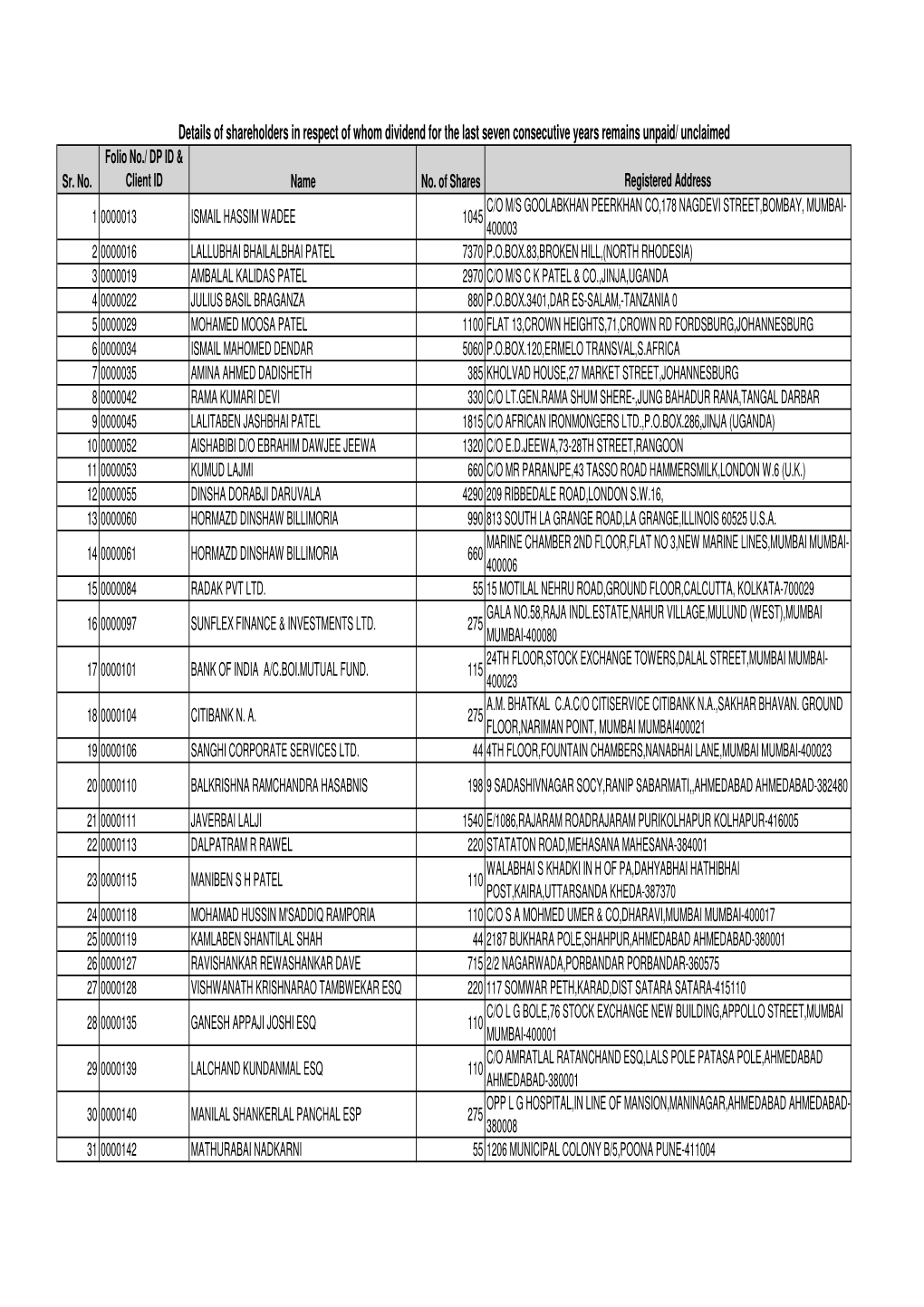 TPL List for Webiste Upload.Xlsx