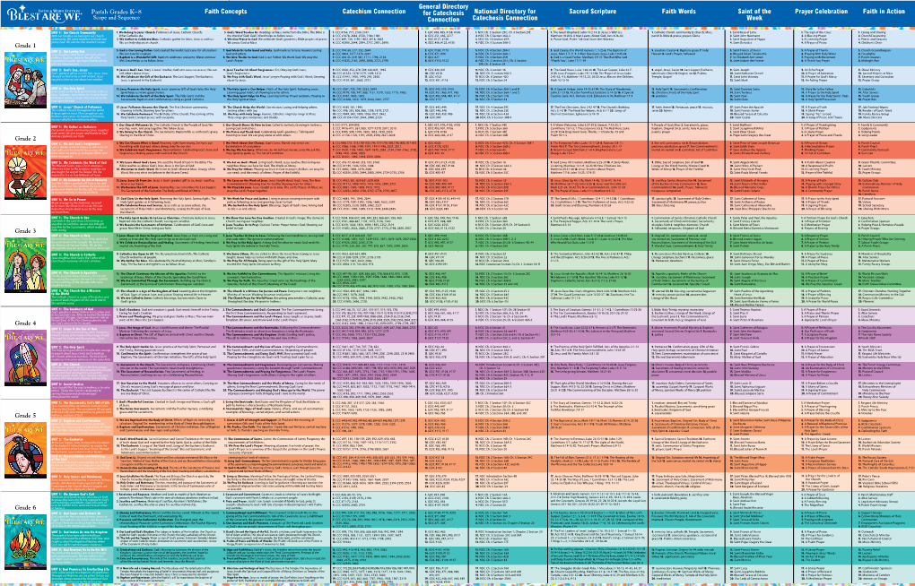 Parish Grades K-8 Scope & Sequence