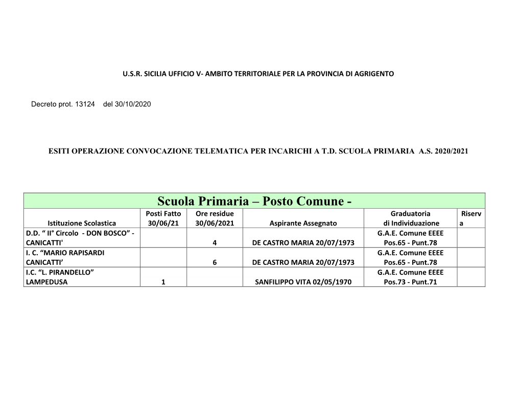 Prospetto Assegnazione Incaric