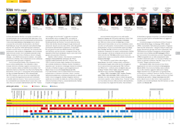 Kiss 1972–Oggi (1976) (1977) (1987) Thrashes & Hits (1988)