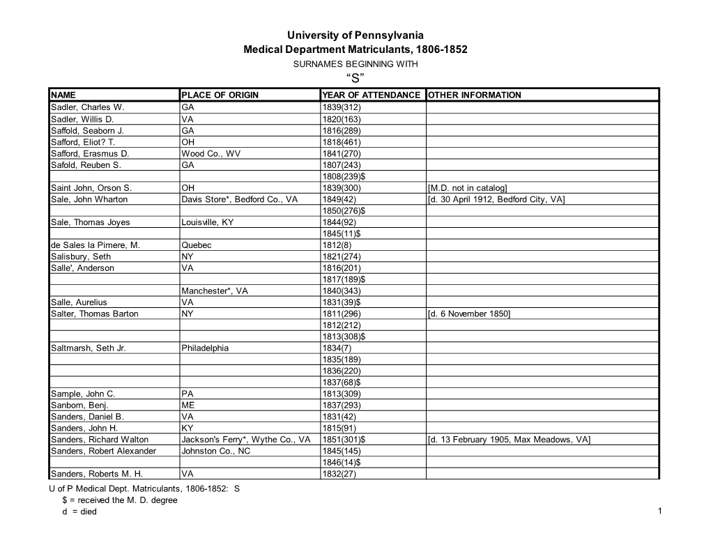 U of P Medical Dept. Students, 1806-1852