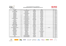 Intelligent Money British Gt Championship 2020 Silverstone 500 Entry List - Provisional Entry List 04.11.20