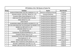 Phase Exhibitior Section Stand Number 1 SASSIN INTERNATIONAL ELECTRIC SHANGHAI CO.,LTD