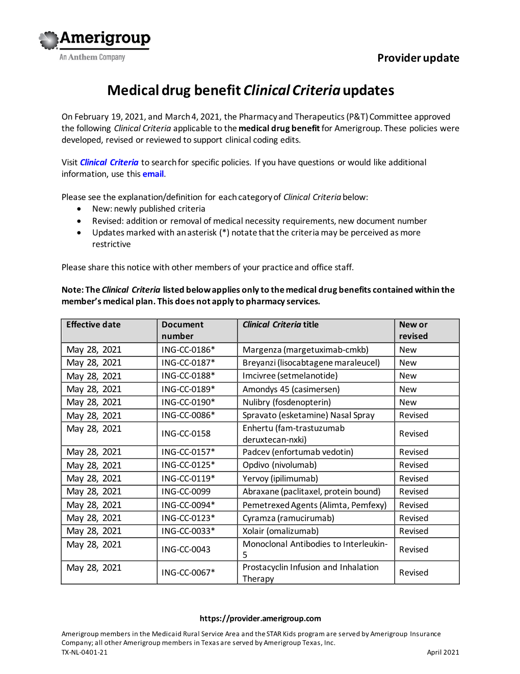 Medical Drug Benefitclinical Criteria Updates