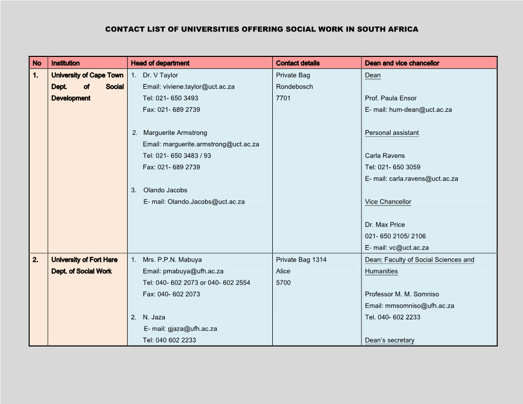 Contact List of Universities Offering Social Work in South Africa