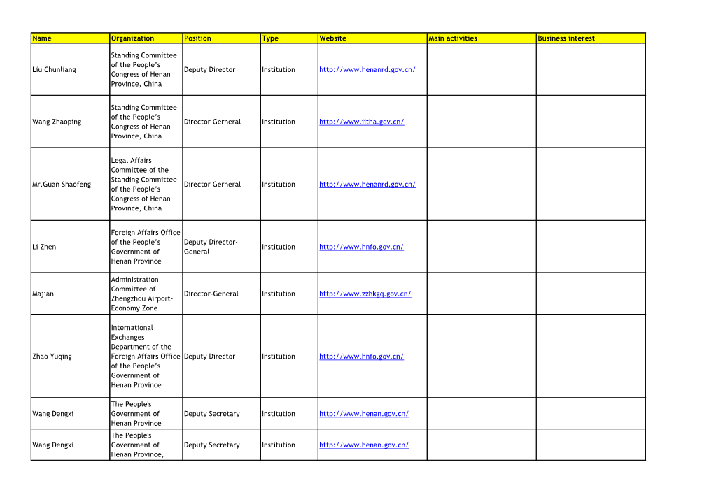 Name Organization Position Type Website Main Activities Business Interest