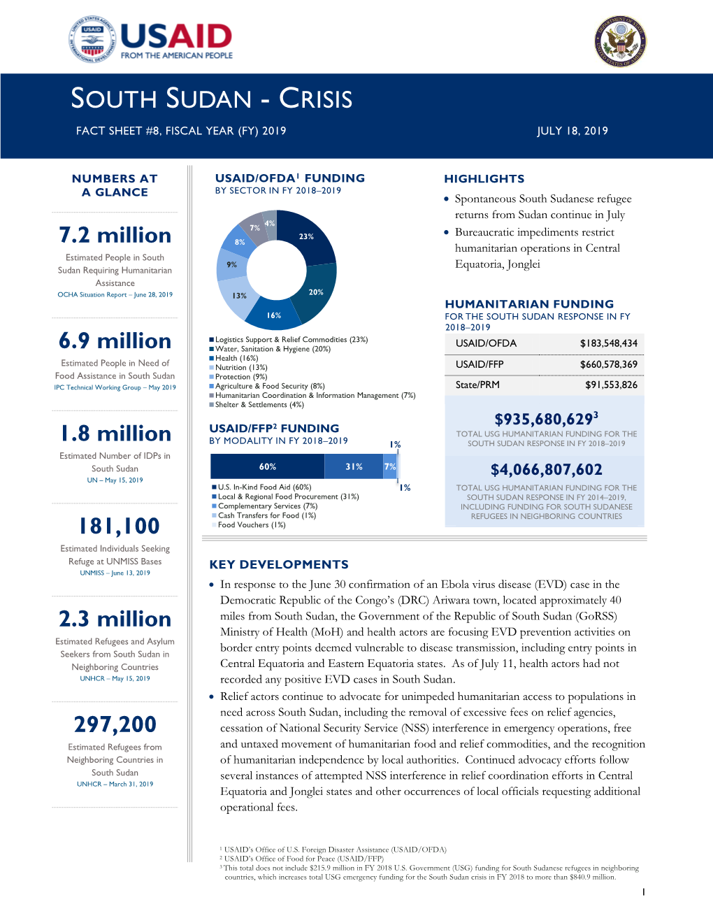 South Sudan Crisis Fact Sheet #8