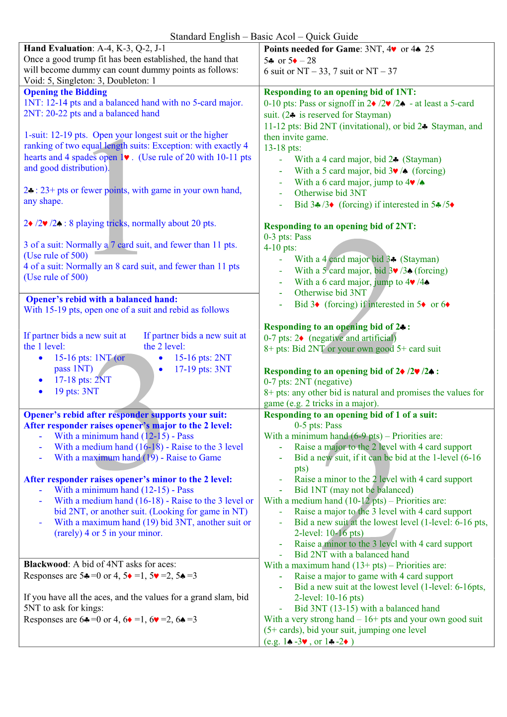 Standard English – Basic Acol – Quick Guide