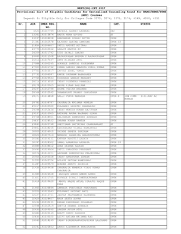 NEET(UG)-2017-Provisional List of Eligible Candidates for Centralised Counseling Round for BAMS/BHMS/BUMS