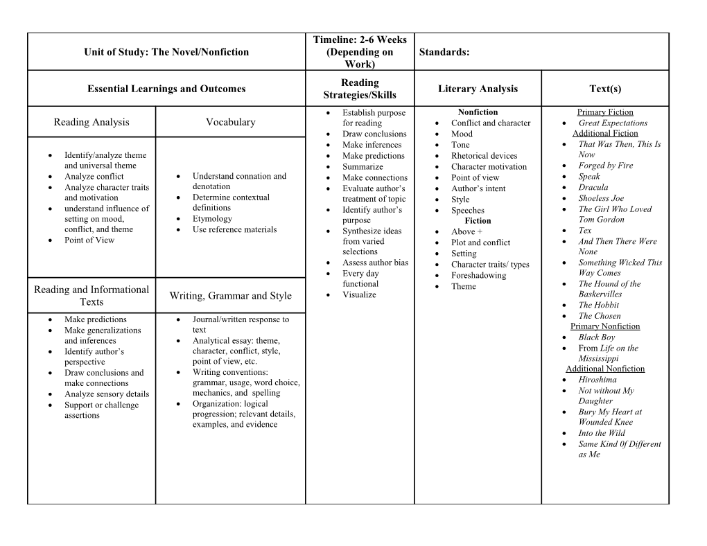 Unit Of Study: The Novel/Nonfiction