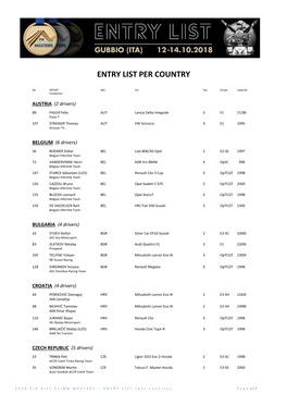 Entry List Per Country