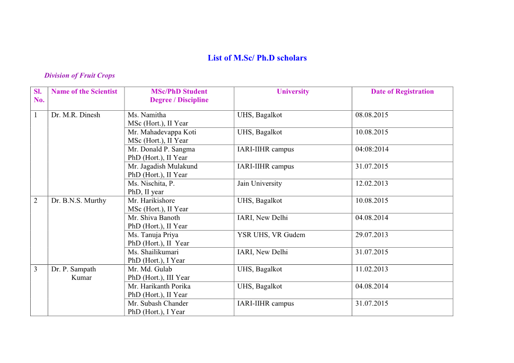 List of M.Sc/ Ph.D Scholars