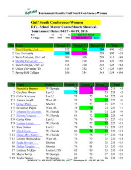 Gulf South Conference-Women