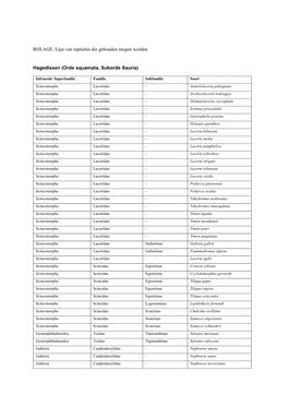 BIJLAGE. Lijst Van Reptielen Die Gehouden Mogen Worden