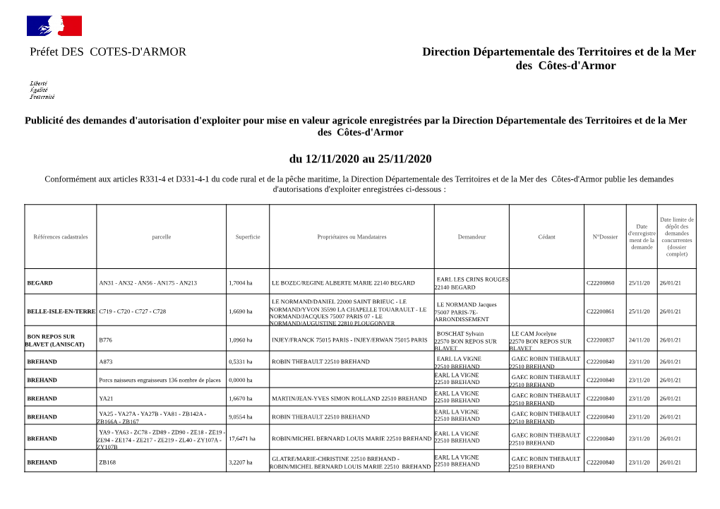 Préfet DES COTES-D'armor Direction Départementale Des Territoires Et De La Mer Des Côtes-D'armor Du 12/11/2020 Au 25/11/202