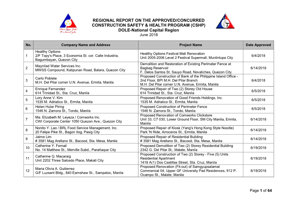 (CSHP) DOLE-National Capital Region June 2018