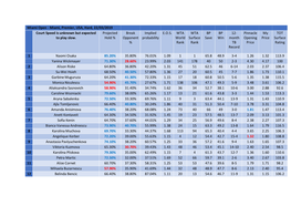 Miami, Premier, USA, Hard, 22/03/2019 Court Speed Is Unknown but Expected Projected Break Implied E.O.S