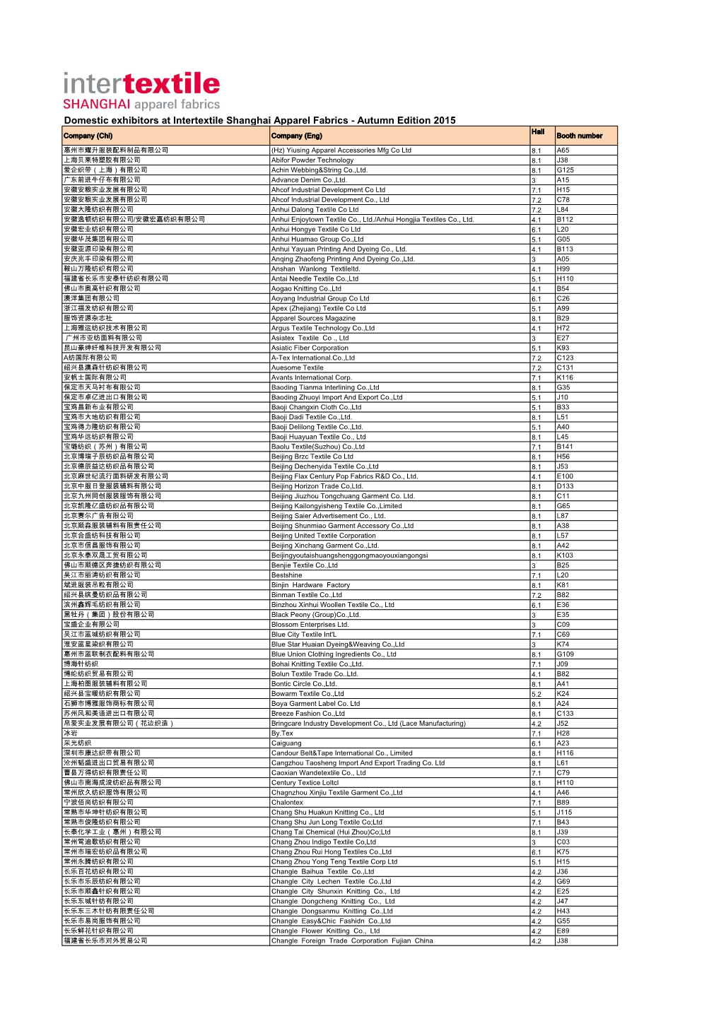 Domestic Exhibitors at Intertextile Shanghai Apparel Fabrics - Autumn Edition 2015 Hall Company (Chi) Company (Eng) Booth Number