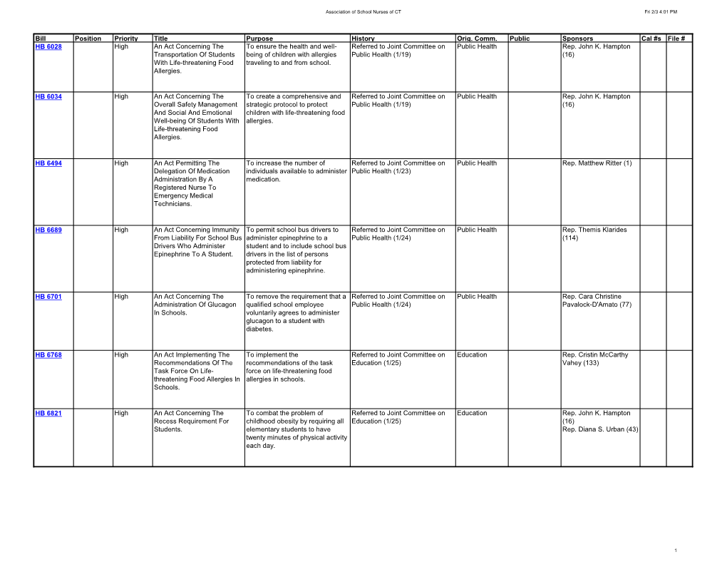 Bill Position Priority Title Purpose History Orig. Comm. Public