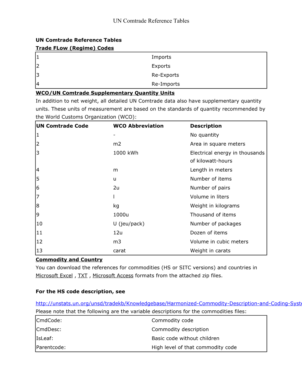 UN Comtrade Reference Tables