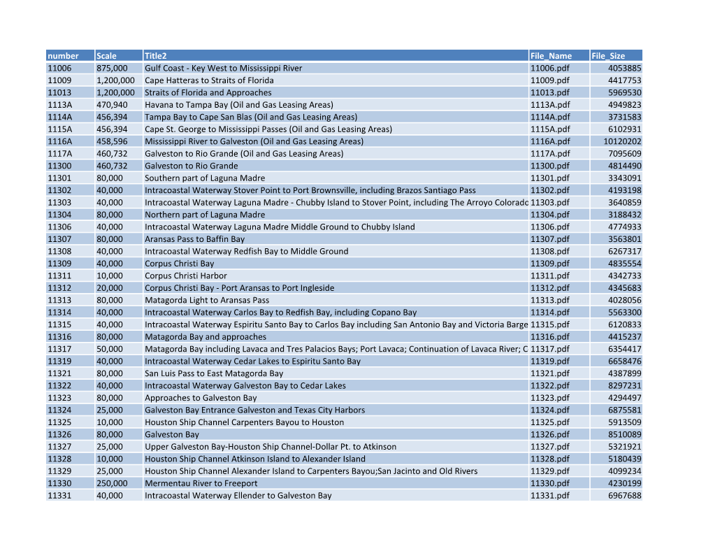 NOAA Chart Catalog