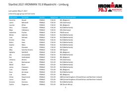 Startlist 2021 IRONMAN 70.3 Maastricht - Limburg