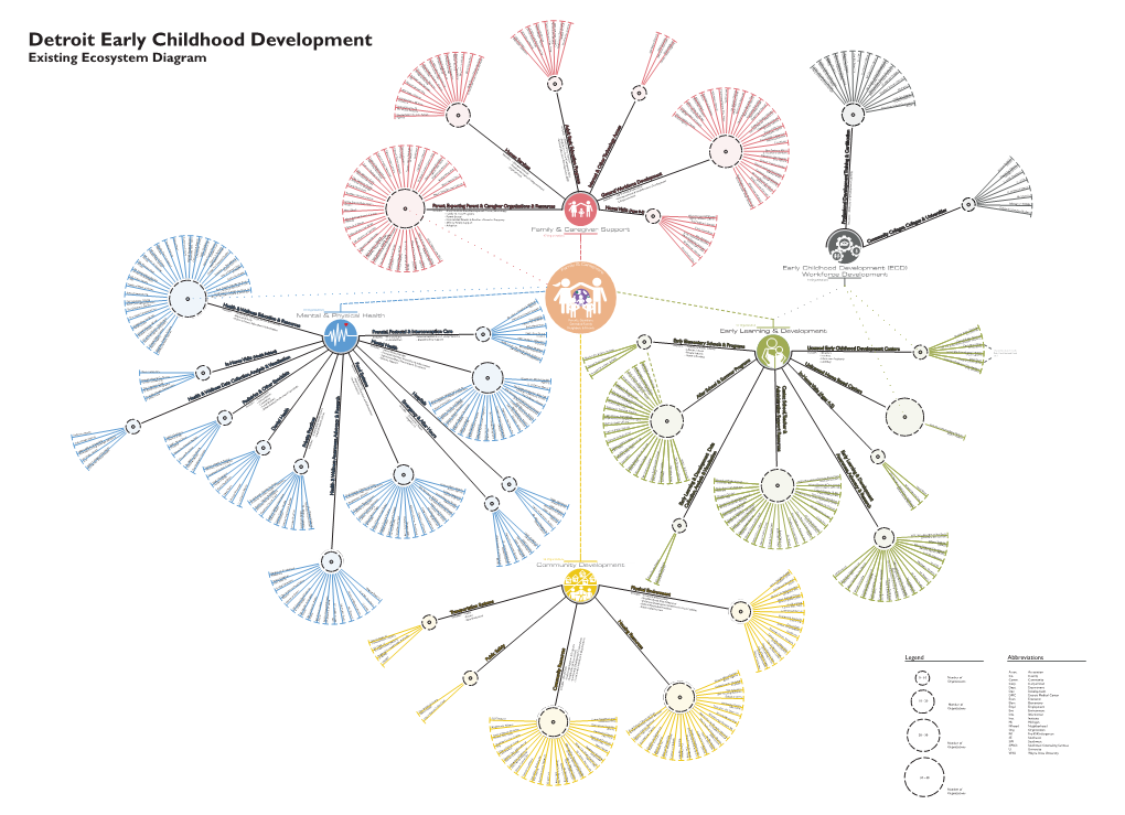 Existing Ecosystem Diagram Mack Avenue Comm