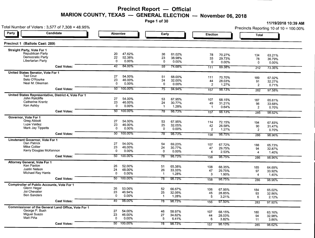 Precinct Report