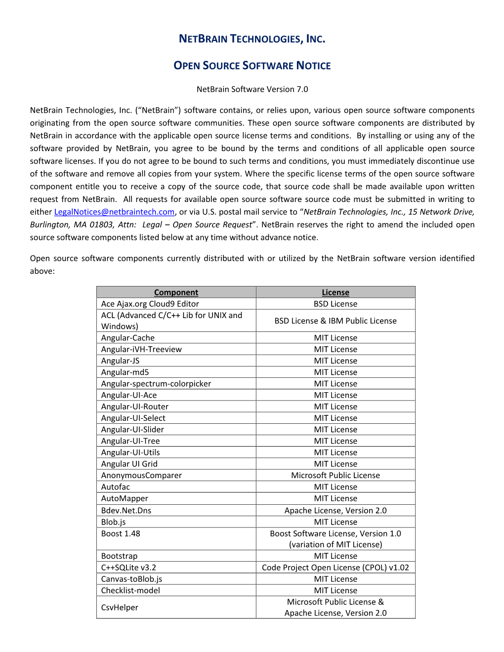 Netbrain Software Version 7.0