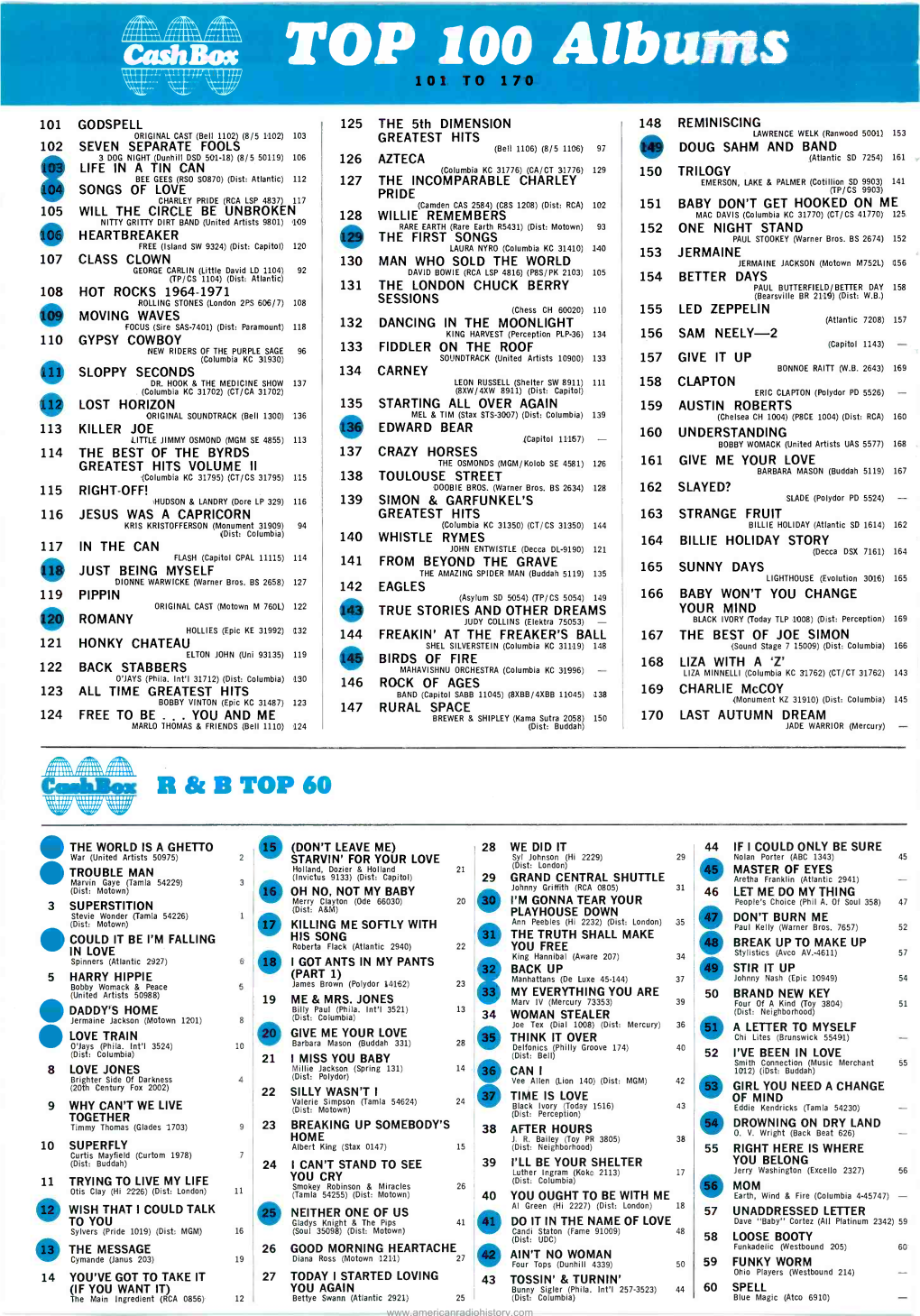 Ceishc TOP 100 Albums