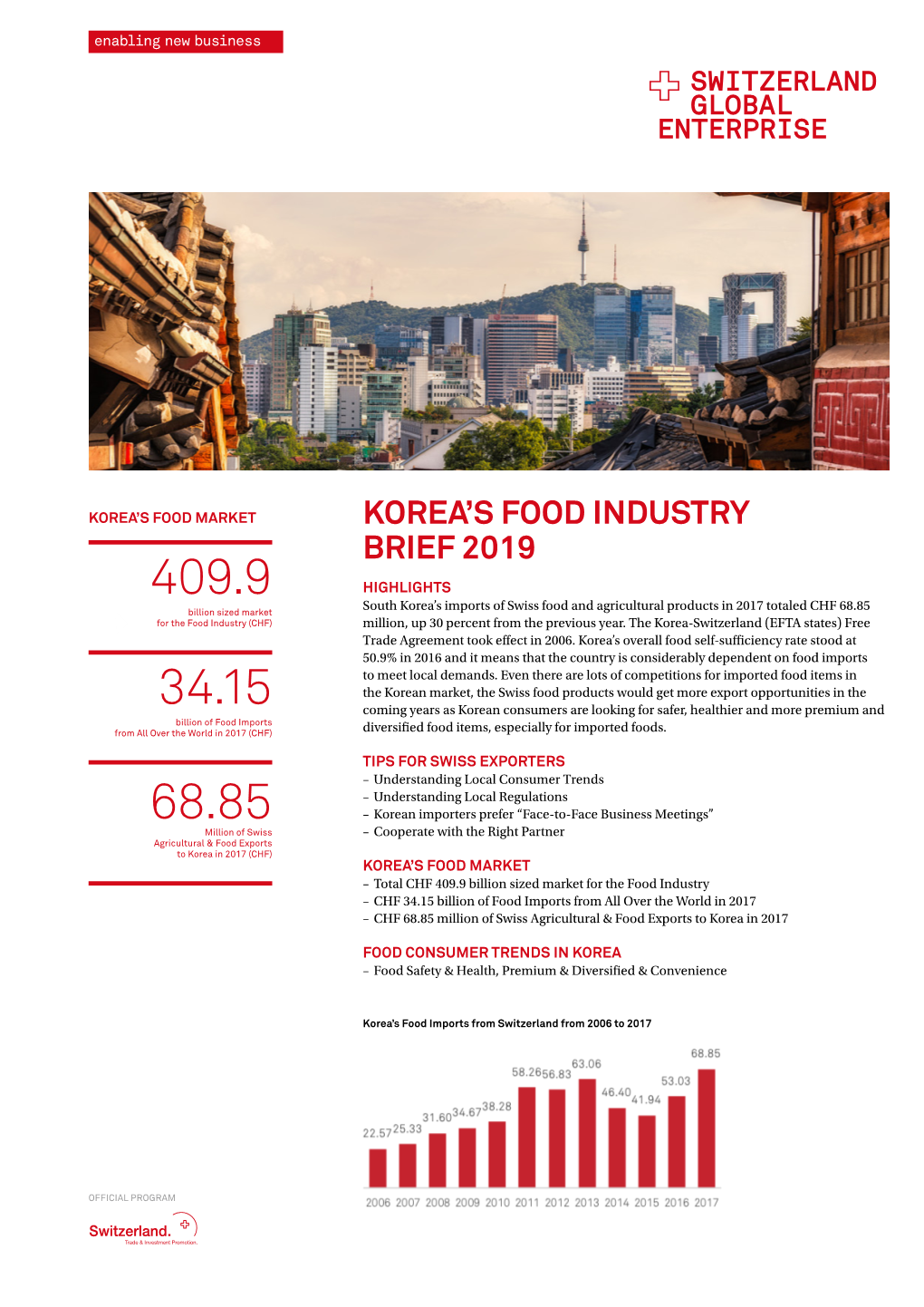 Korea's Food Industry Brief 2019