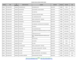 Negeri Ppd Kod Sekolah Nama Sekolah Alamat Bandar