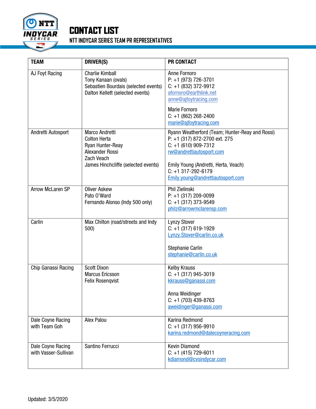 Contact List Ntt Indycar Series Team Pr Representatives