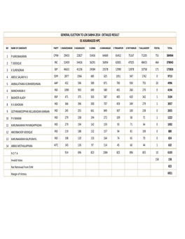 General Election to Lok Sabha 2014 : Detailed Result 01 Kasaragod Hpc