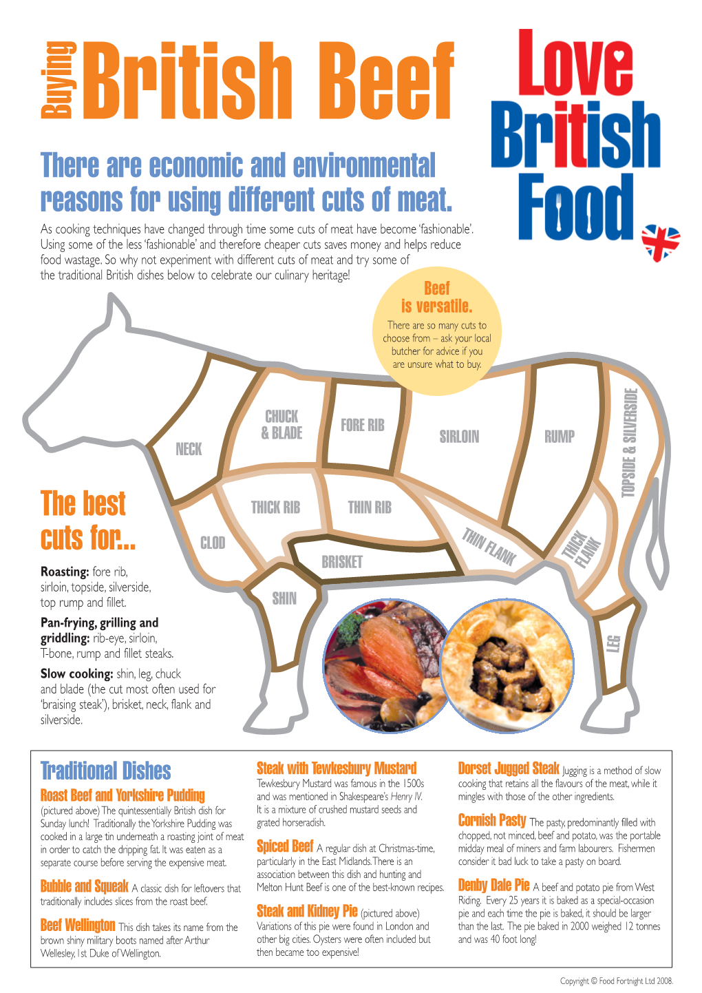 Beef Fact Sheet