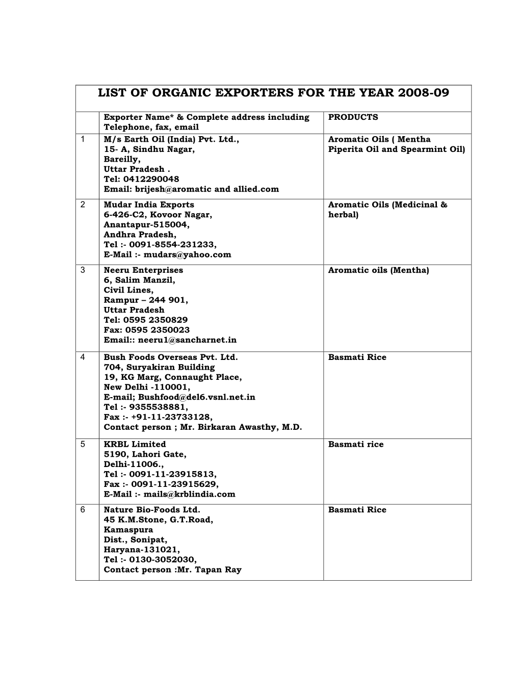 List of Organic Exporters for the Year 2008-09