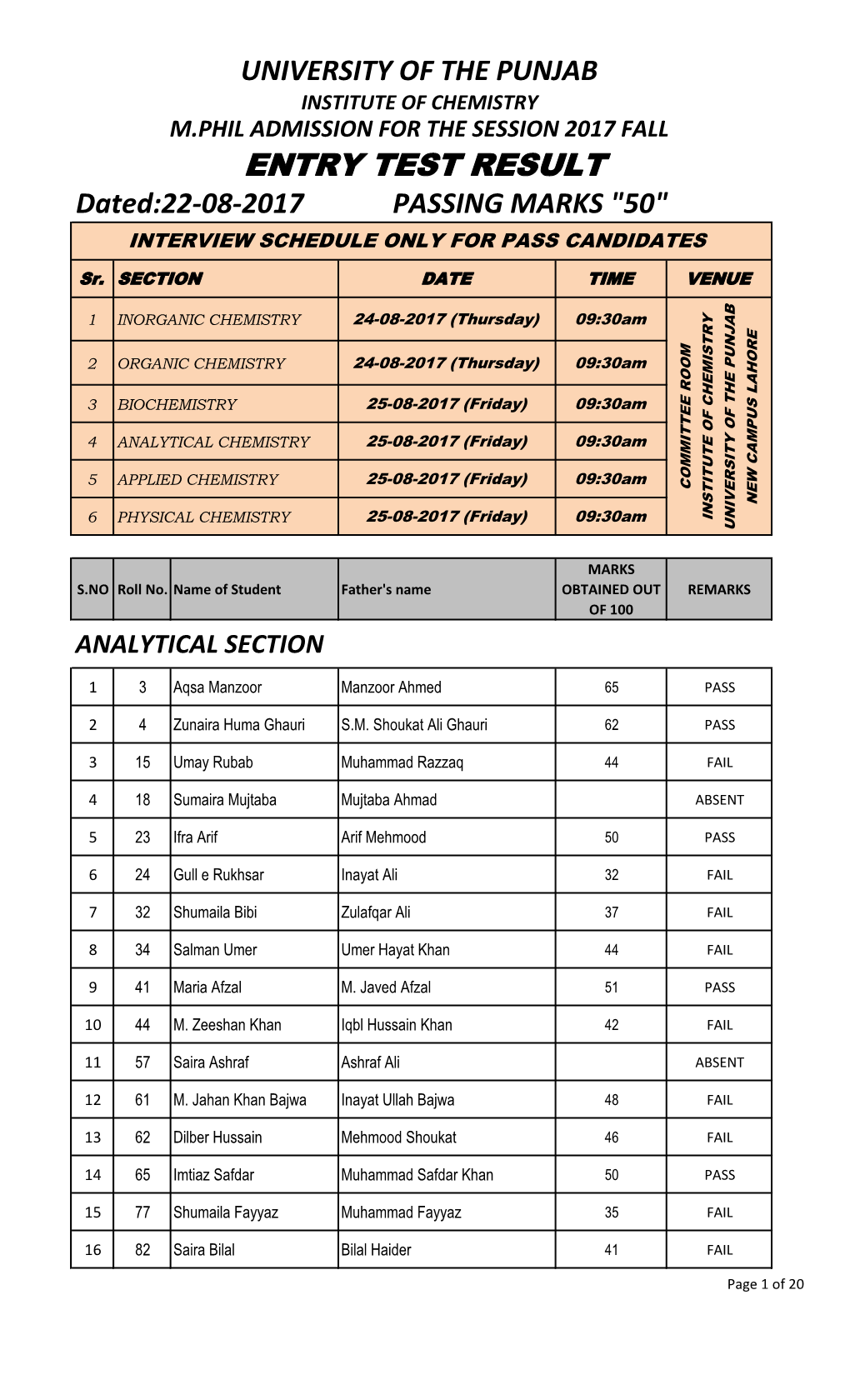 ENTRY TEST RESULT Dated:22-08-2017 PASSING MARKS 