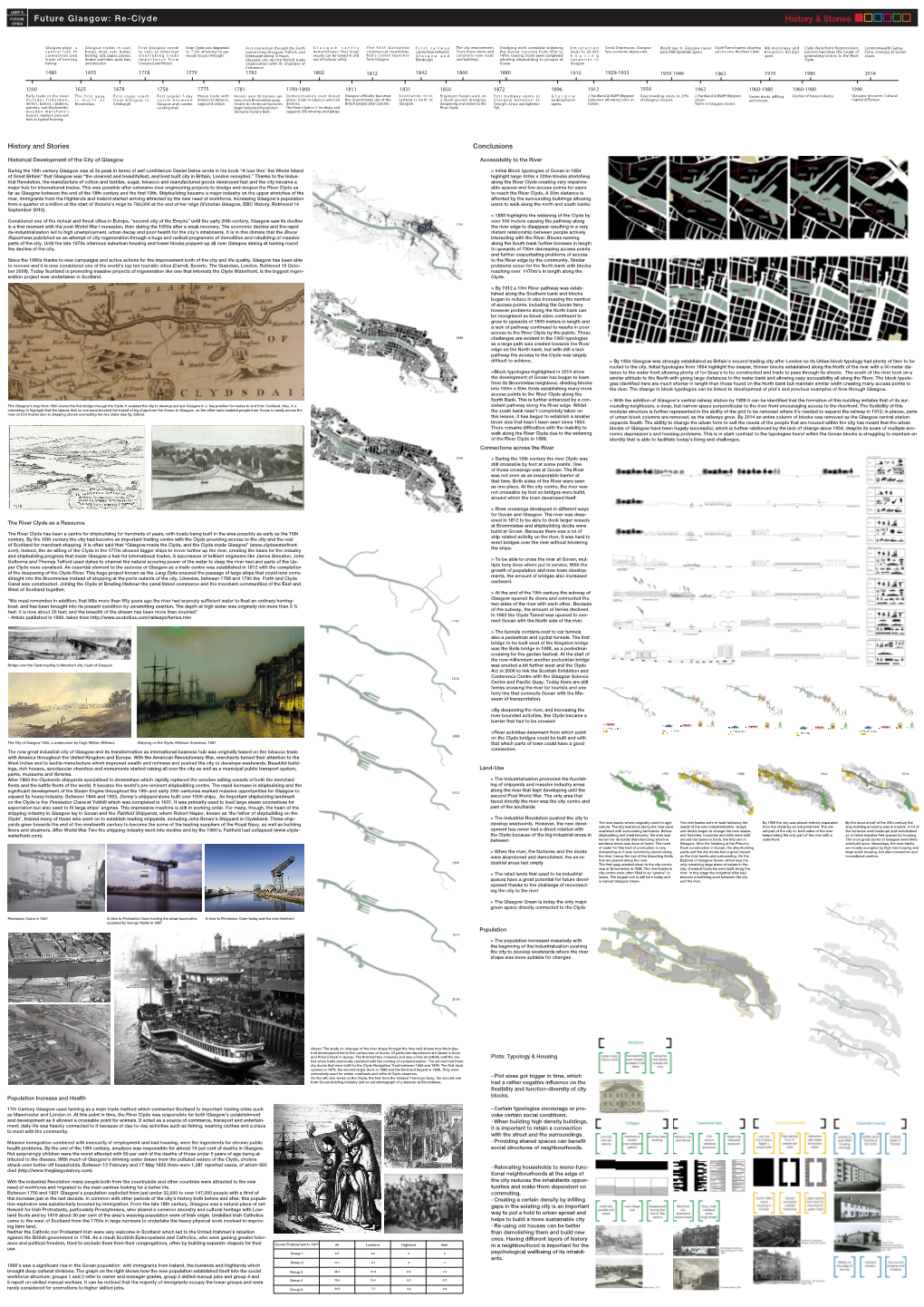 Future Glasgow: Re-Clyde History & Stories